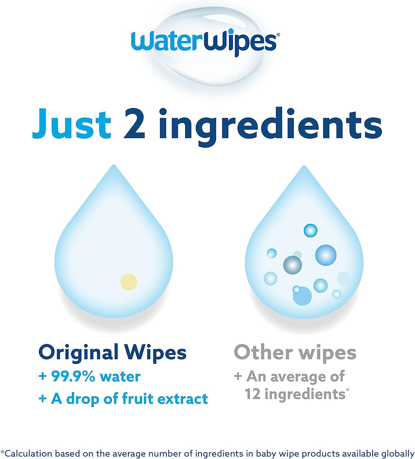 WaterWipes Plastic-Free Original Baby Wipes, 99.9% Water Based Wipes, Unscented & Hypoallergenic for Sensitive Skin, 300 Count (5 packs), Packaging May Vary - Image 3